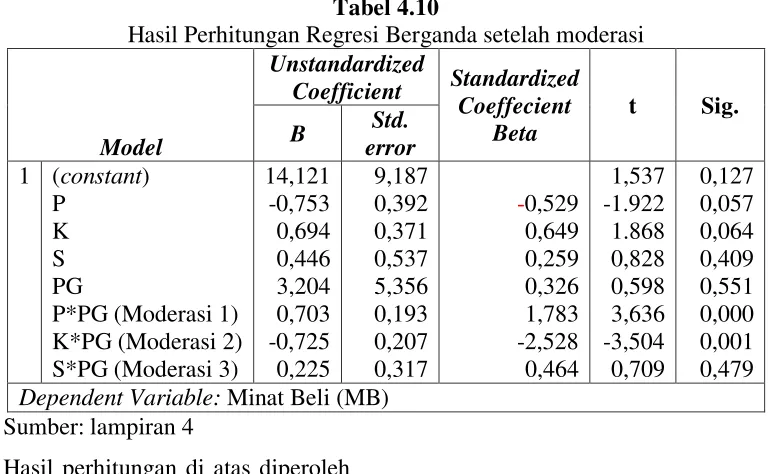 Tabel 4.10 
