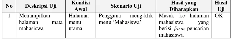 tabel daftar mata 