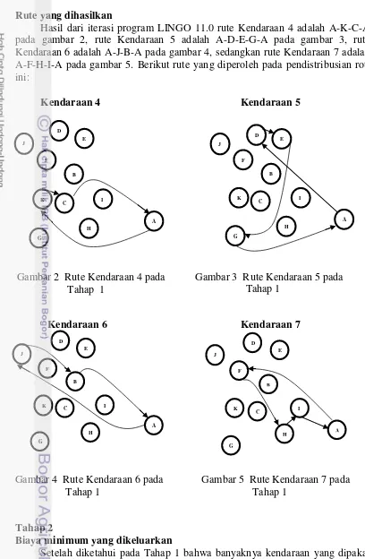 Gambar 3  Rute Kendaraan 5 pada  