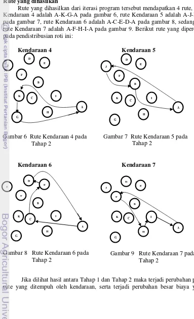 Gambar 7  Rute Kendaraan 5 pada  