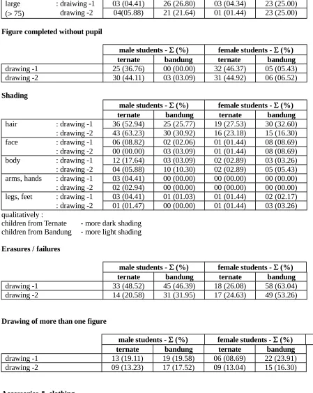 Figure completed without pupil