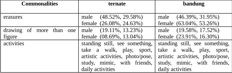 figure sizedominated by tiny-size