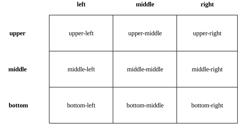 figure size, coverage of the page, content, graphic expression such as shading, and the figure’s