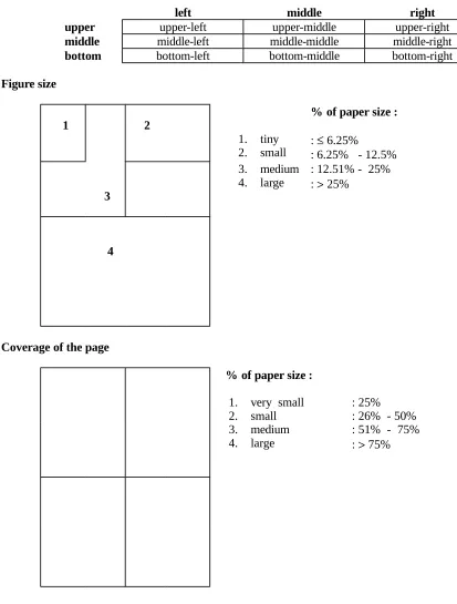 Figure size        