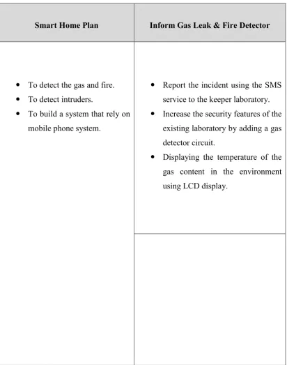Figure 2.1: Differences between the Projects. 
