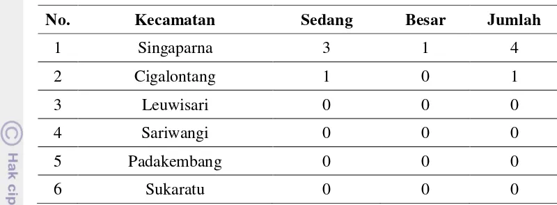 Tabel 3  Jumlah perusahaan industri sedang dan besar Kabupaten Tasikmalaya Tahun 2013 