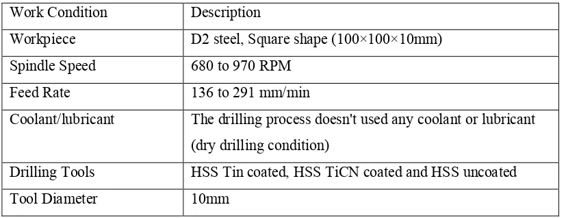 Table 1.1: The Machining Conditioning 