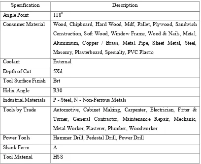Table 2.2: The Specification of HSS Drill Bit (Sutton, 2015) 