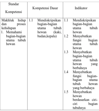 Tabel 1. Standar Isi Kurikulum Ilmu Pengetahuan Alam Kelas 3 