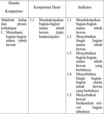 Tabel 2. Standar Isi Kurikulum Ilmu Pengetahuan Alam Kelas Dasar 3 
