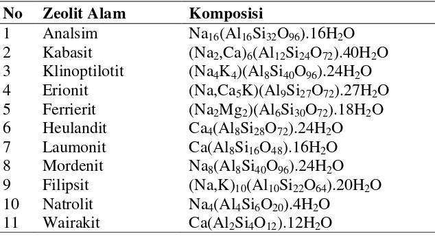 Tabel 2. Contoh  zeolit alam yang umum ditemukan (Subagjo, 1993)  