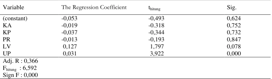Table IV. 2 
