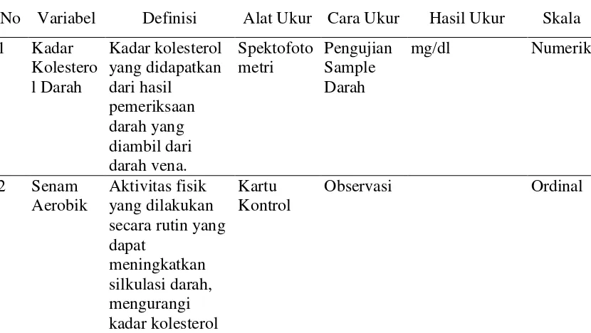 Tabel 3.1.Definisi operasional masing-masing variabel. 