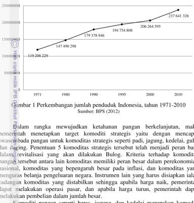 Gambar 1 Perkembangan jumlah penduduk Indonesia, tahun 1971-2010 