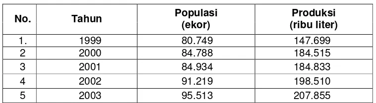 Tabel V-1.  Populasi Ternak Sapi Perah di Jawa Barat (2002-2003) 