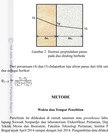 Gambar 2  Ilustrasi perpindahan panas  