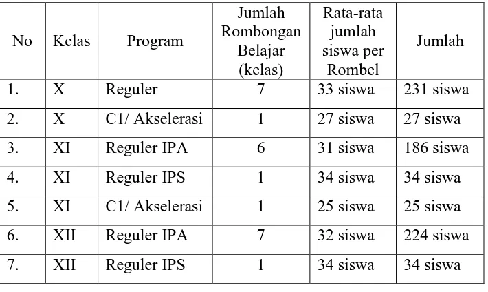Tabel 1. Jumlah Siswa SMA N 8 Yogyakarta 
