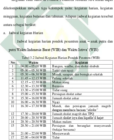 Tabel 3.2 Jadwal Kegiatan Harian Pondok Pesntren (WIB) 