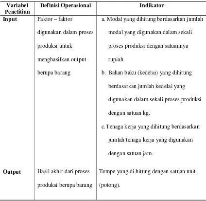 Tabel 5. Definisi Operasional 
