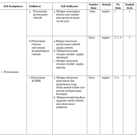 Tabel 4. Kisi-kisi Instrumen Penelitian Kompetensi Manajerial Kepala 