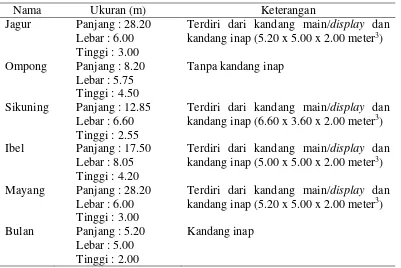Tabel 4  Ukuran dan luasan kandang macan tutul jawa di Taman Satwa Cikembulan 