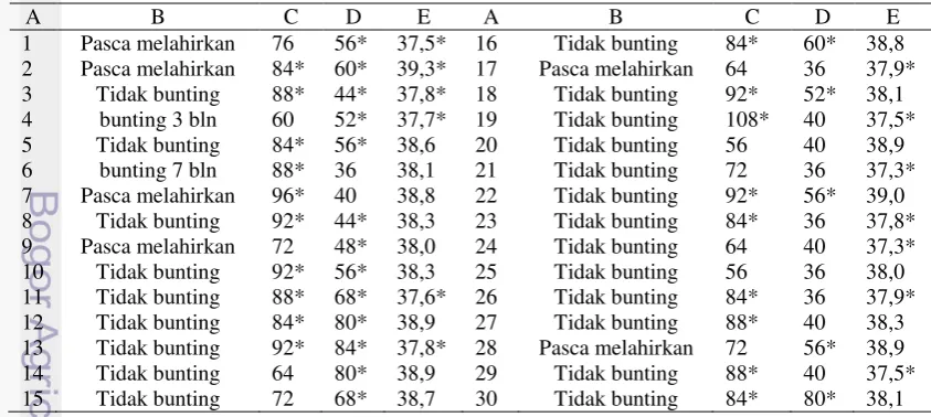 Tabel 1 Data indeks kesehatan hasil penelitian 