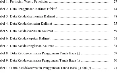 Tabel 1.  Perincian Waktu Penelitian  ....................................................................