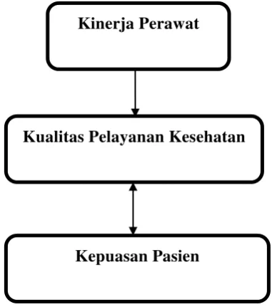 Gambar 2.1 Kerangka Pikir 