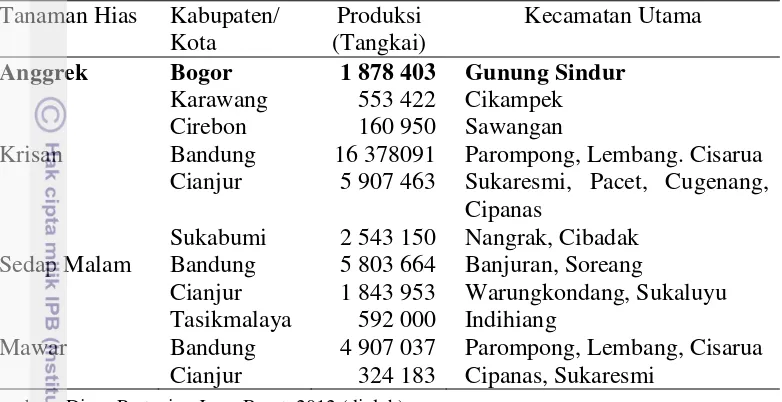Tabel 5Sentra produksi tanaman hias unggulan di Jawa Barat tahun 2012 