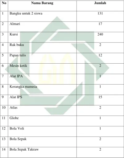 Tabel 4.1 