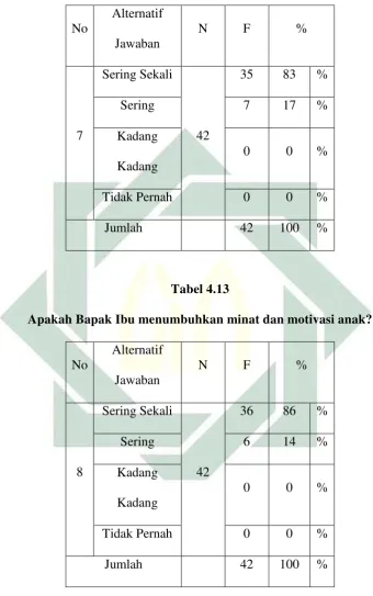 Tabel 4.13 