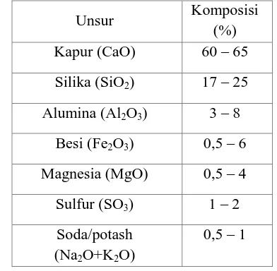 Tabel 3.3 Properti kimia dan fisik semen 