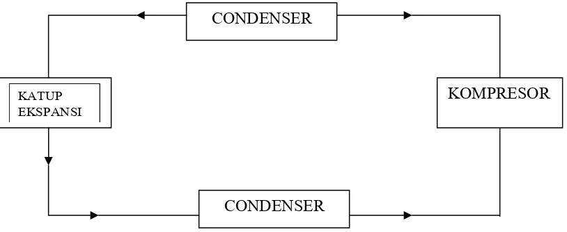 Gambar 1.1 Diagram mesin pendingin listrik 