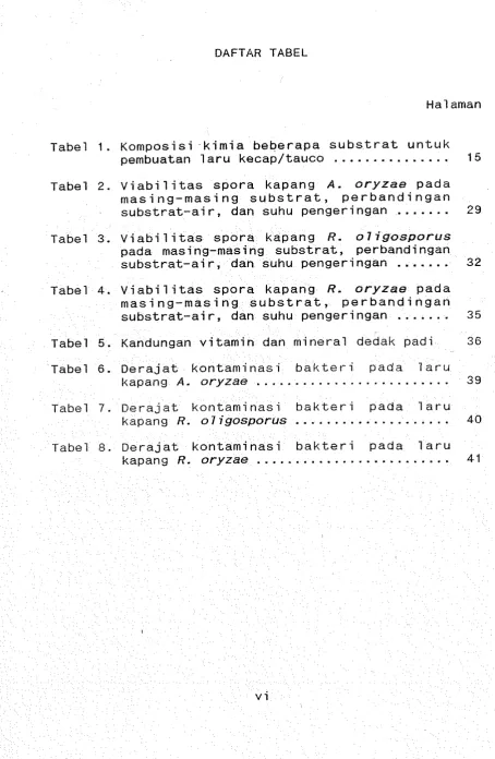 Tabel 1. Komposisi k i m i a  beberapa s u b s t r a t  u n t u k  ............... 