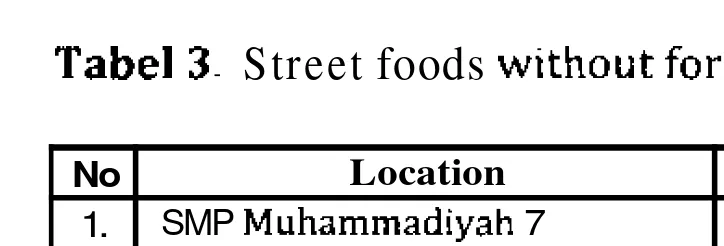 Tabel 3- Street foods without formalin contanlination 