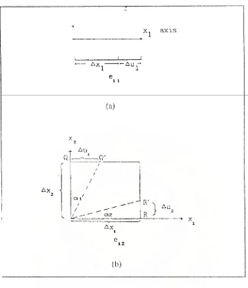 Gambar 2.4  Komponen-komponen tensor strain, (a) komponen strain normal e11, (b)           komponen strain geser e12 (McQuillin, 1984)  