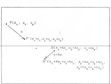 Gambar 2.3  Analisa Strain (McQuillin, 1984). 
