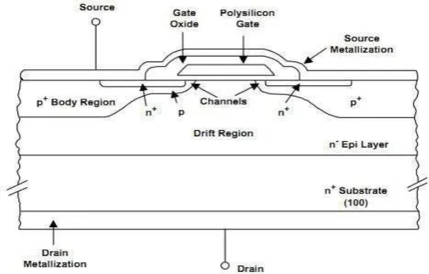 Figure 2.1: Planar structure of Power MOSFET with junction indicator [7]. 