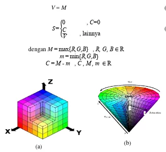 Gambar 5 Sistem koordinat model warna (a) RGB dan (b) HSV  (Sumber : matlab.izmiran.ru) 