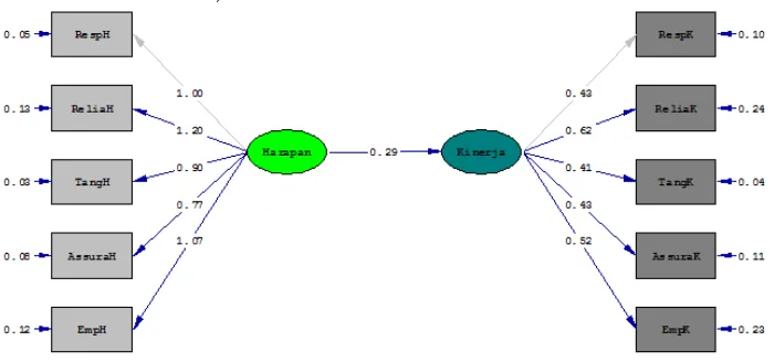Gambar 1. Diagram jalur model awal penelitian 