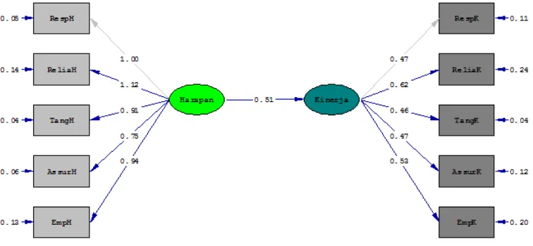 Gambar 2. Diagram jalur model kelompok laki-laki  