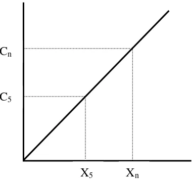 Gambar 1   Grafik fungsi penyimpangan nilai gravitasi -vs- waktu. 