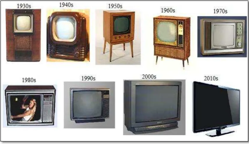 Figure 1.1: Development of Television Commercialization (Lia, 2013)