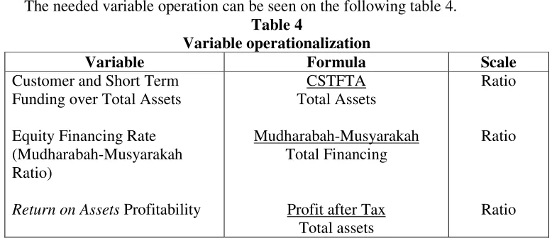 Table 4 Variable operationalization 