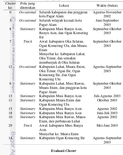 Tabel 5  Pola hotspot yang ditemukan di Sumatera Selatan 