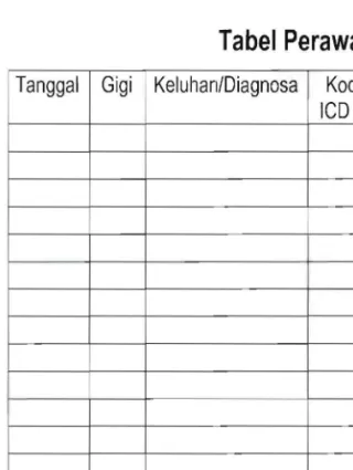 Tabel Perawatan  