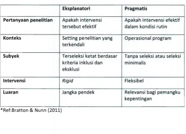 Tabel 2 .Disain experimental eksplanatori vs pragmatis* 