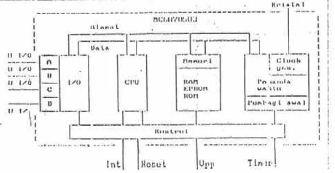 Gambar 2.1 Diagram Blok Perangkat Keras MC 68705U3 