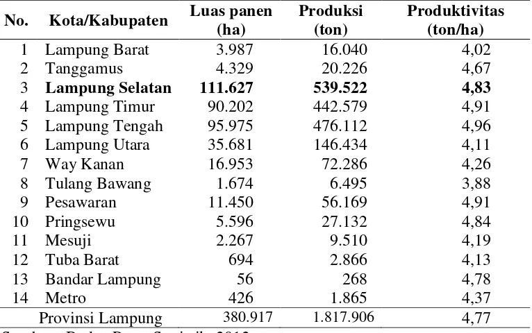 Tabel 3.  Luas panen, produksi, dan produktivitas usahatani jagung Provinsi Lampung menurut kabupaten/kota, tahun 2011 