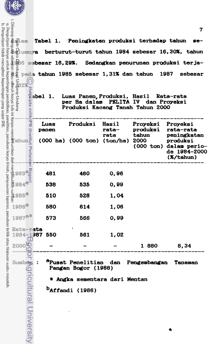 Tabel  1.  Luas  Panen,Produksi,  H a s i l   Rata-rata  p e r   H a   dalam  PELITA  I V   dan  Proyeksi  Produksi  Kacang  Tanah  Tahun  2000 